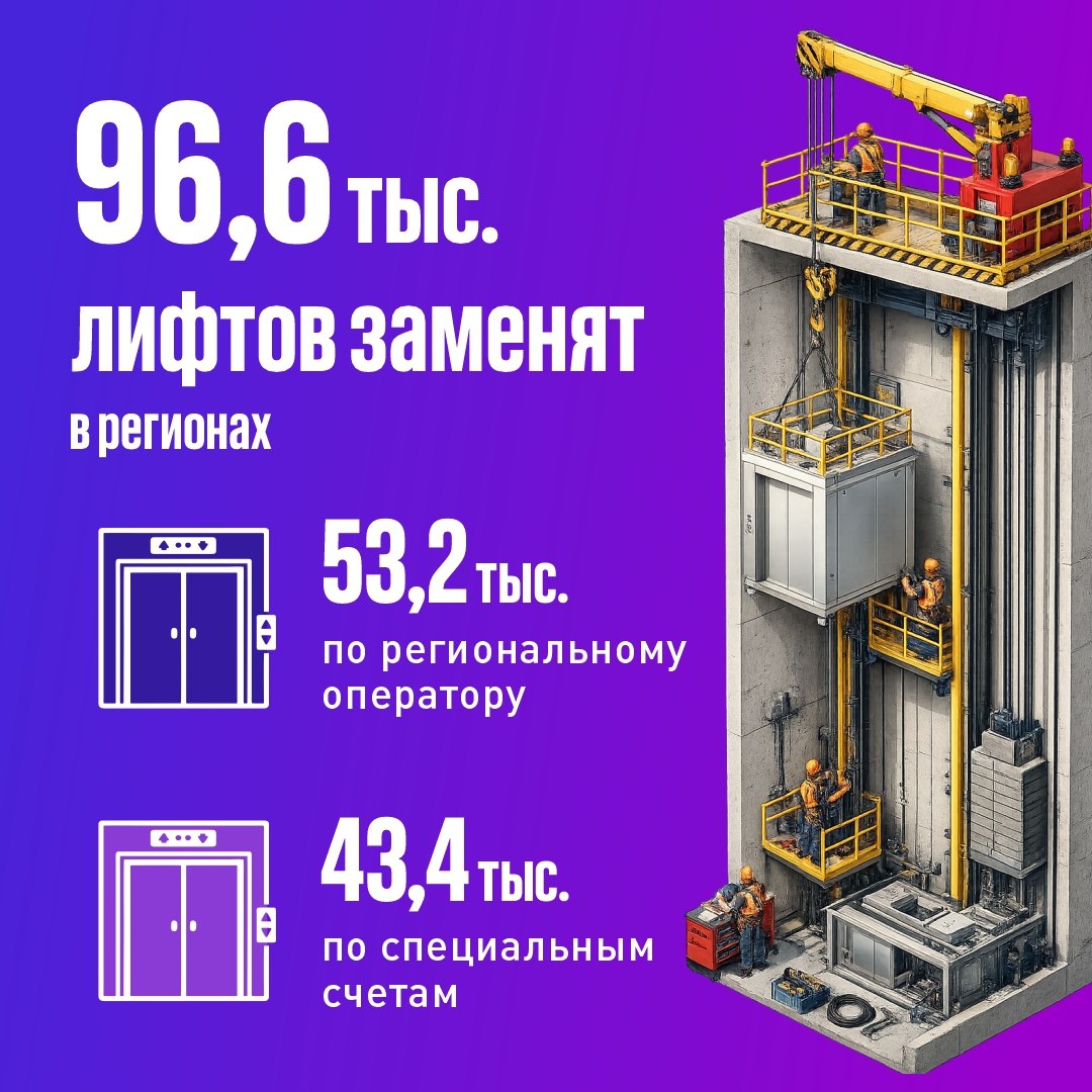 В Курске до конца года устаревшие лифты заменят в 43 МКД, в Железногорске — в 18. Работы по обновлению лифтового оборудования активно ведутся по всей стране В Курске до конца года устаревшие лифты заменят в 43 МКД, в Железногорске — в 18. Работы по обновлению лифтового оборудования активно ведутся по всей стране