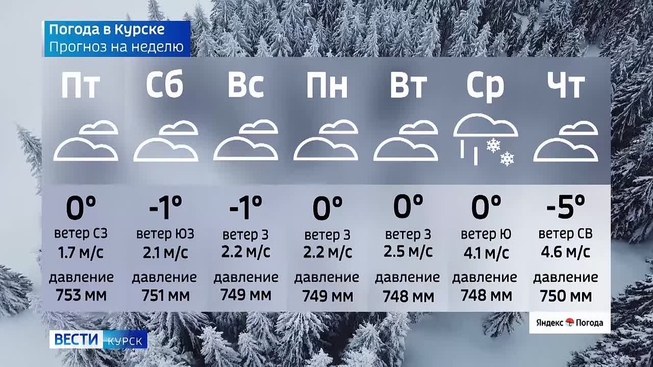 на 18 декабря. ВЕСТИ Читать | Прислать | MAX