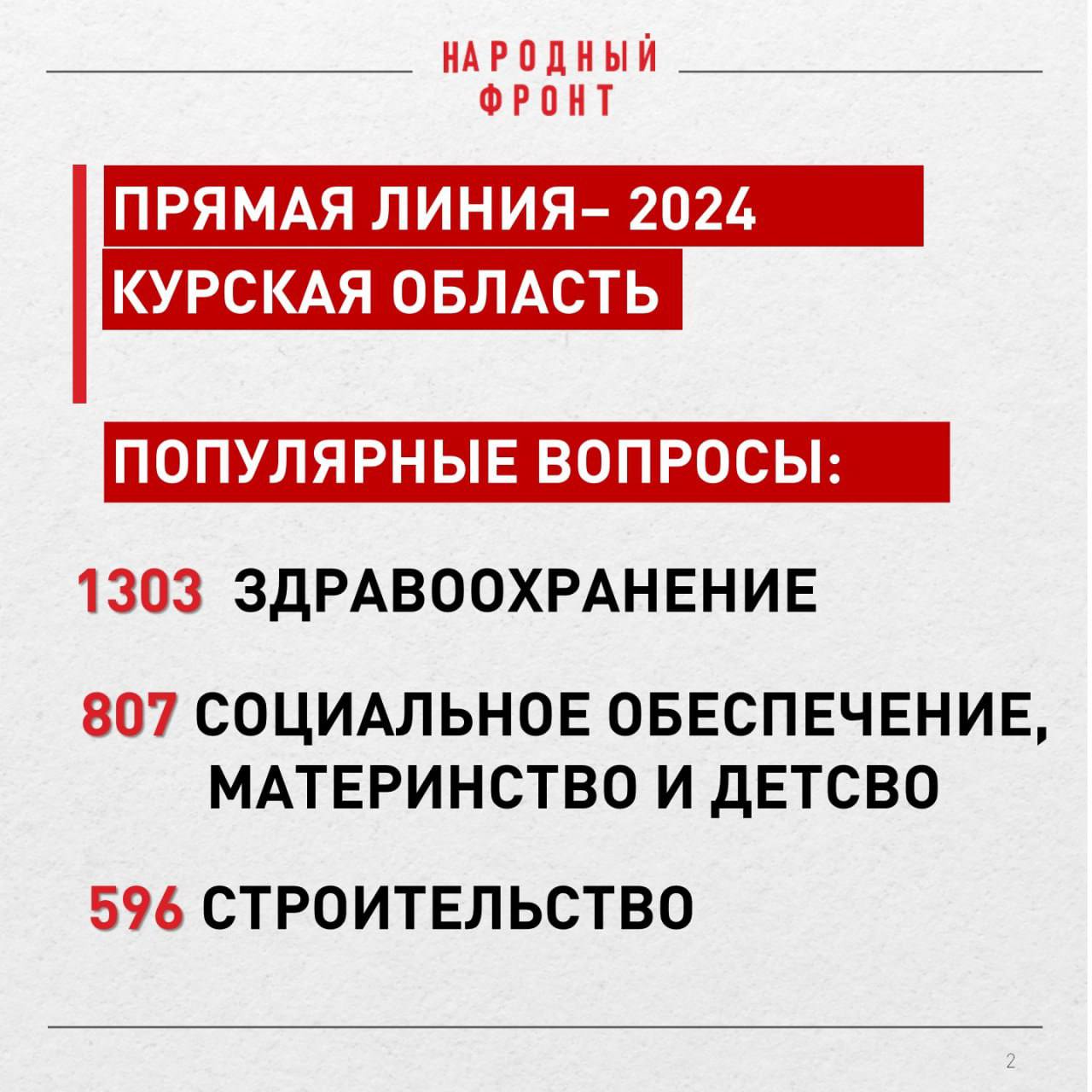 Медицина, социальное обеспечение, строительство: какие вопросы волновали курян на прямой линии с президентом в 2024 году? Медицина, социальное обеспечение, строительство: какие вопросы волновали курян на прямой линии с президентом в 2024 году?