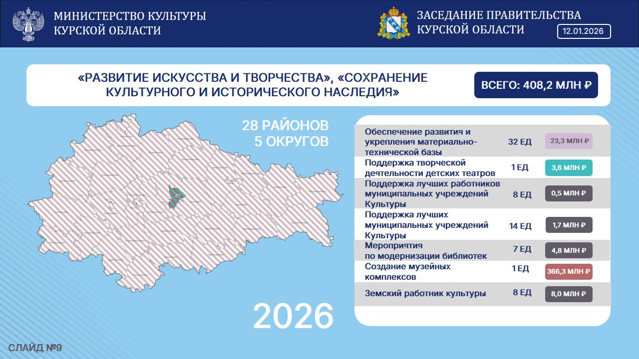 На заседании Правительства Курской области Артём Демидов представил отчет о культурных инициативах, поддержанных федеральным бюджетом На заседании Правительства Курской области Артём Демидов представил отчет о культурных инициативах, поддержанных федеральным бюджетом