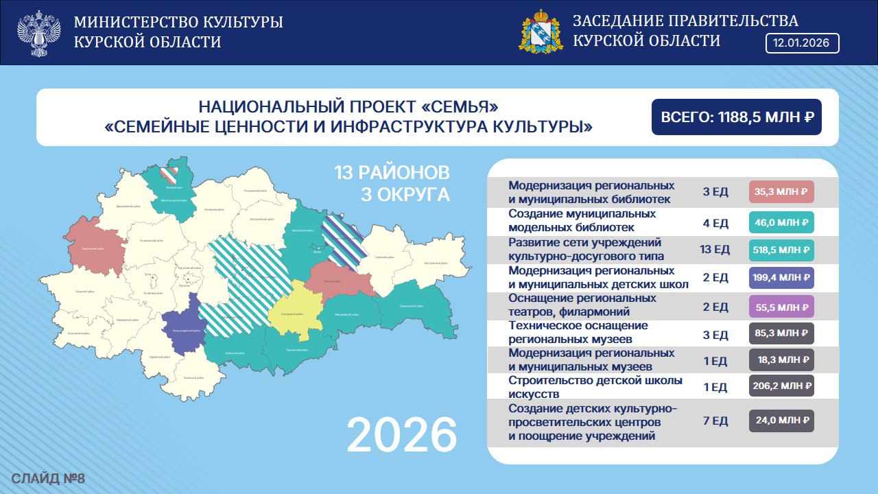 На заседании Правительства Курской области Артём Демидов представил отчет о культурных инициативах, поддержанных федеральным бюджетом На заседании Правительства Курской области Артём Демидов представил отчет о культурных инициативах, поддержанных федеральным бюджетом