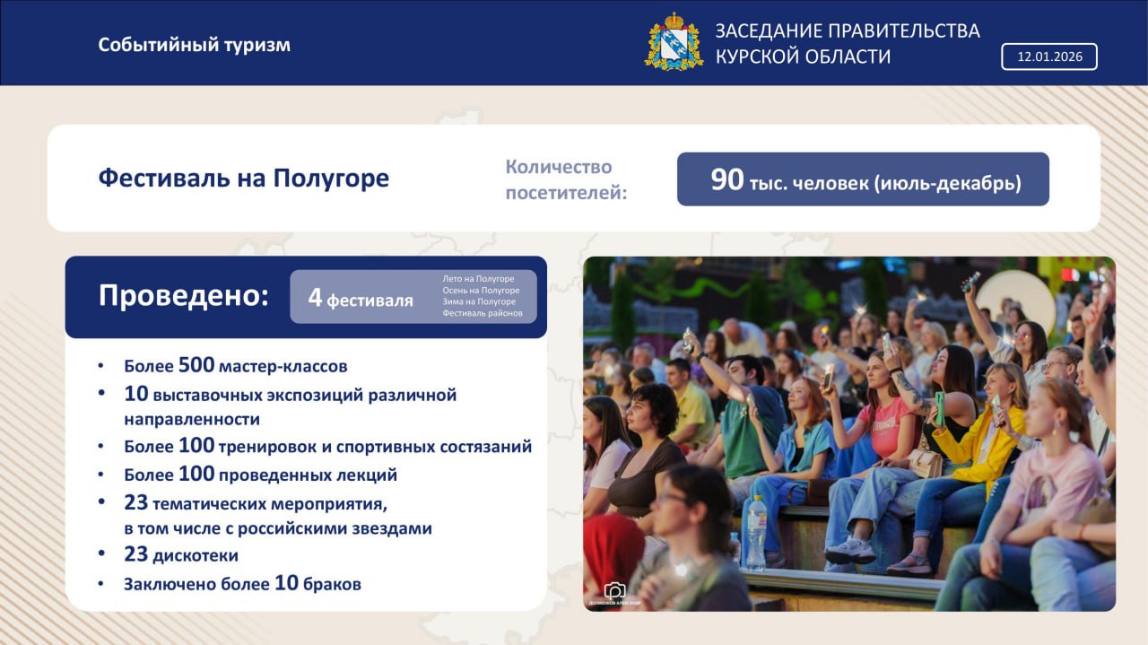 Александр Чепик на заседании Правительства региона подвел итоги развития туризма в Курской области за 2025 год и представил планы развития данной сферы Александр Чепик на заседании Правительства региона подвел итоги развития туризма в Курской области за 2025 год и представил планы развития данной сферы