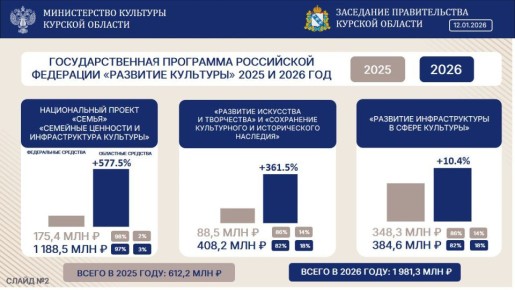 �� ��������� ������������� ������� ������� ���� ������� ���������� ����� � ���������� �����������, ������������ ����������� ��������