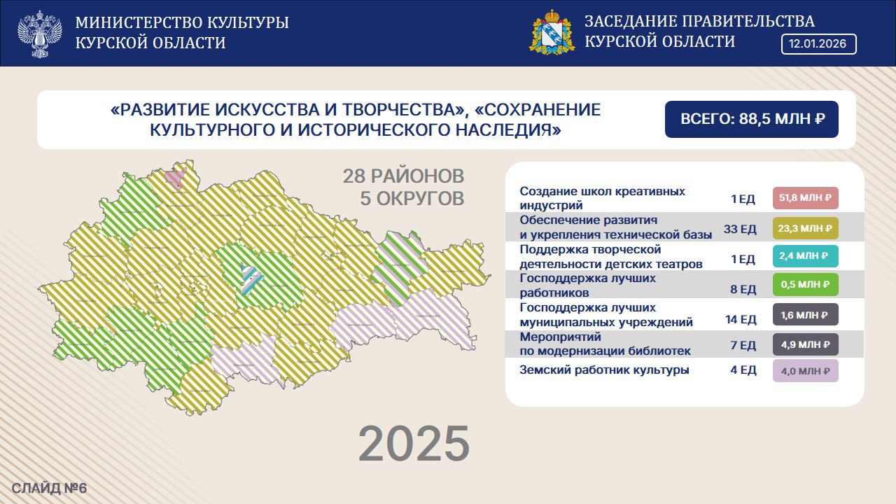 На заседании Правительства Курской области Артём Демидов представил отчет о культурных инициативах, поддержанных федеральным бюджетом На заседании Правительства Курской области Артём Демидов представил отчет о культурных инициативах, поддержанных федеральным бюджетом