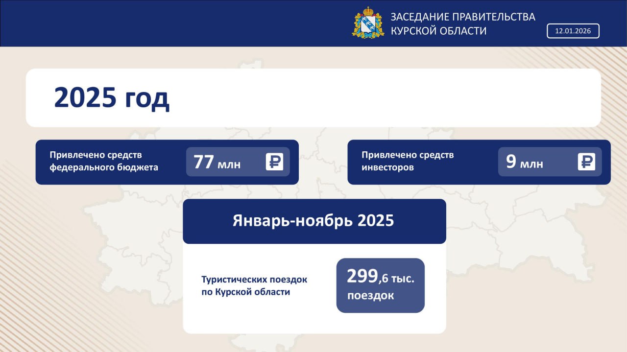 Александр Чепик на заседании Правительства региона подвел итоги развития туризма в Курской области за 2025 год и представил планы развития данной сферы