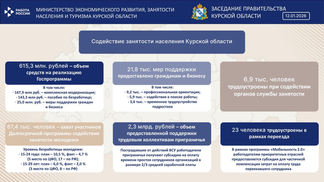 Александр Чепик на заседании Правительства Курской области представил результаты работы в сфере занятости населения Александр Чепик на заседании Правительства Курской области представил результаты работы в сфере занятости населения