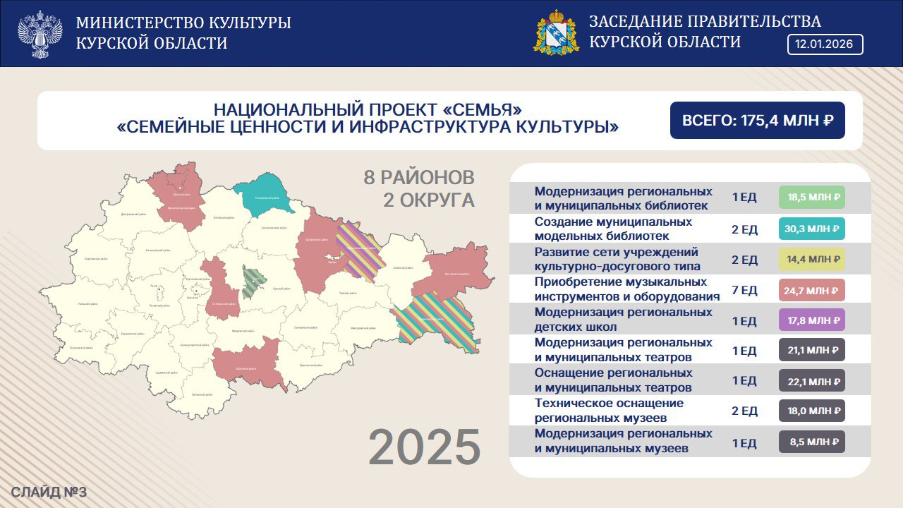 На заседании Правительства Курской области Артём Демидов представил отчет о культурных инициативах, поддержанных федеральным бюджетом На заседании Правительства Курской области Артём Демидов представил отчет о культурных инициативах, поддержанных федеральным бюджетом