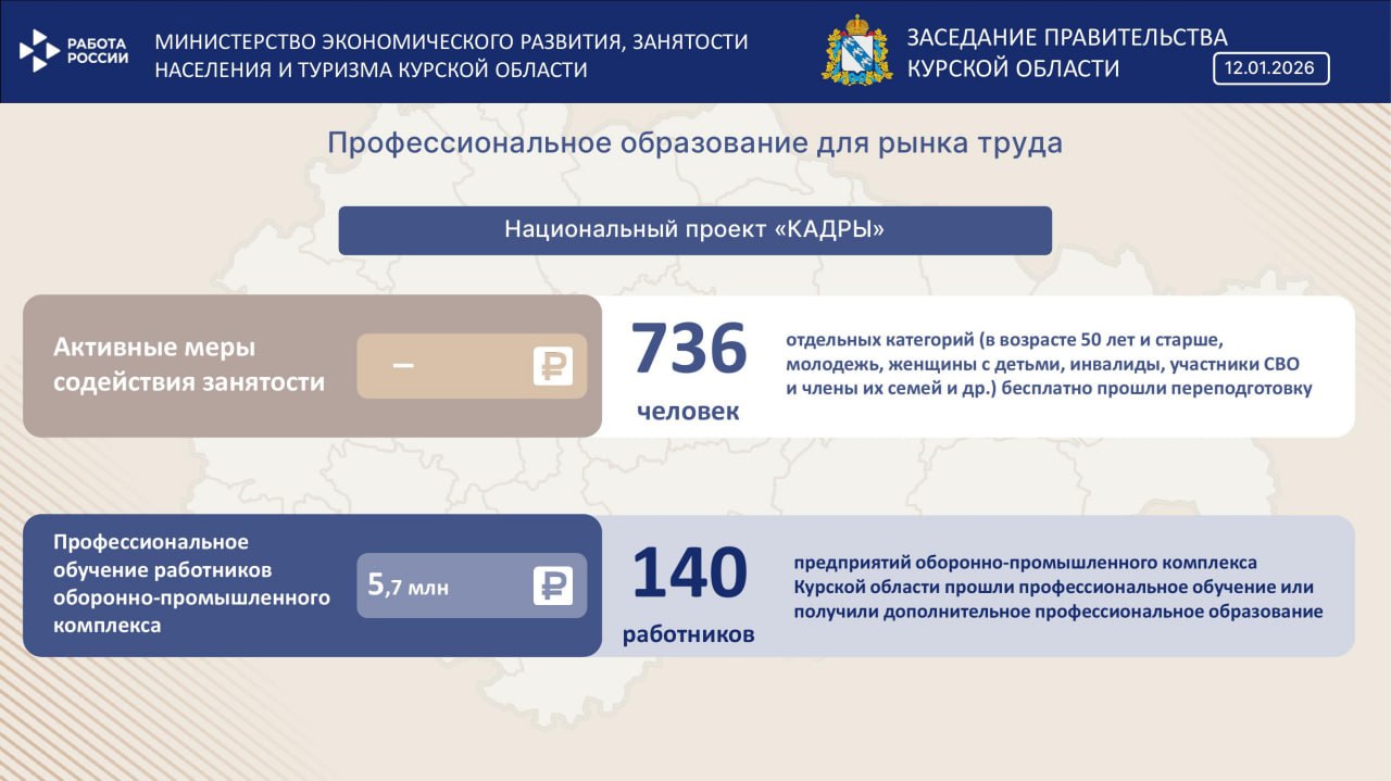 Александр Чепик на заседании Правительства Курской области представил результаты работы в сфере занятости населения Александр Чепик на заседании Правительства Курской области представил результаты работы в сфере занятости населения