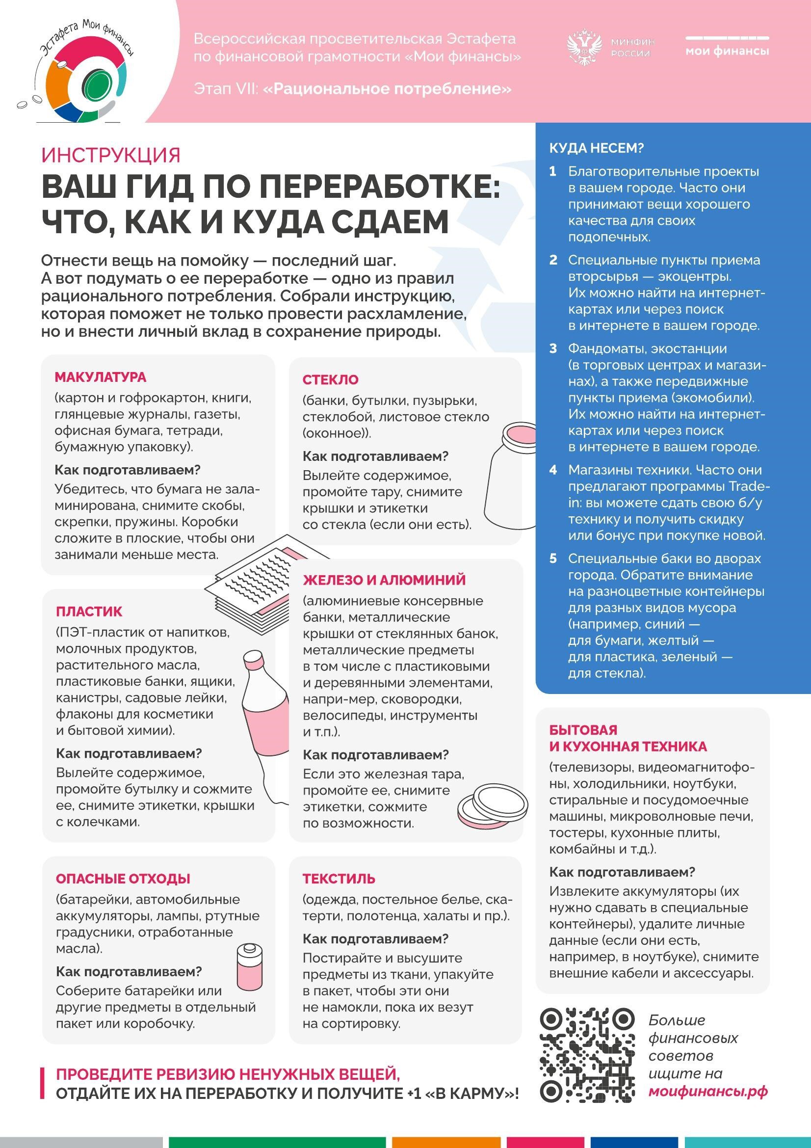 ВАШ ГИД ПО ПЕРЕРАБОТКЕ: ЧТО, КАК И КУДА СДАВАТЬ