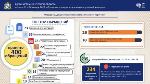 Александр Крылов представил отчет о работе Администрации Курской области на заседании Правительства региона