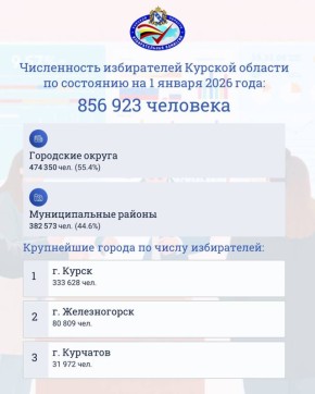 ����������� ����������� �����������, ������������������ �� ���������� ������� �������, �� ��������� �� 1 ������ 2026 ����