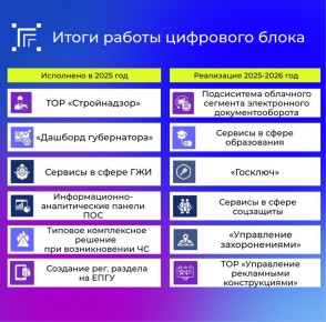 � ������������ � ����������� � ���������� ������������ �������� �������� ����� ������� �������� � �������� ������ � 2025 ���� ������� ����������� 6 �������� ��������: