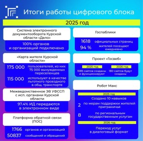 � 2025 ���� ���������� ���������� ��������� �������� ��������: