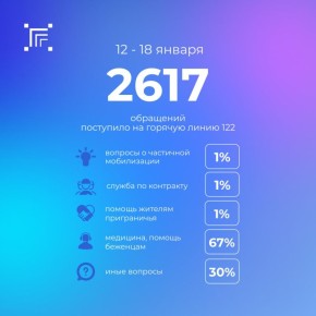 ����� �� ��������� ������ �� �������� ������ 122 ��������� 2617 ���������