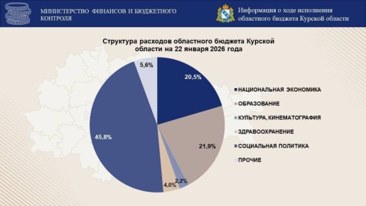 ���������� � ���� ���������� ���������� ������� ������� �������