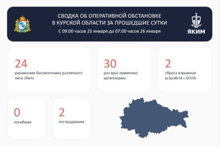 � ������� ������� ��� �������� ���������� ��� ����� � ����������� ��������� ����������