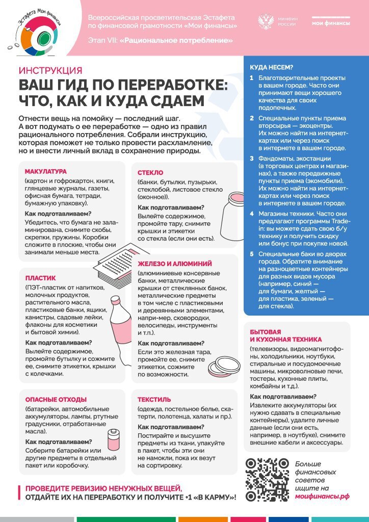 Седьмой этап Всероссийской просветительской эстафеты «Мои финансы» посвящён теме «Рационального потребления» Седьмой этап Всероссийской просветительской эстафеты «Мои финансы» посвящён теме «Рационального потребления»