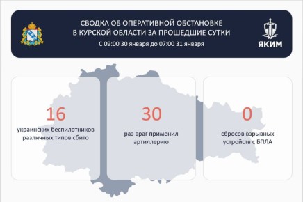 В Курской области за сутки сбили 16 беспилотников