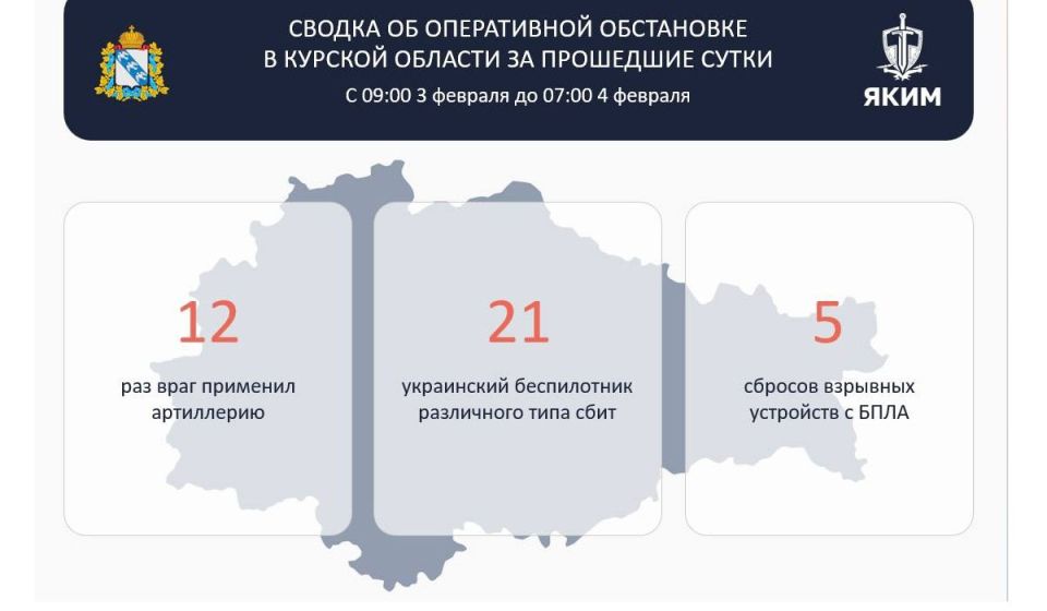 ������ �� ����������� ���������� � ������� ������� �� �����