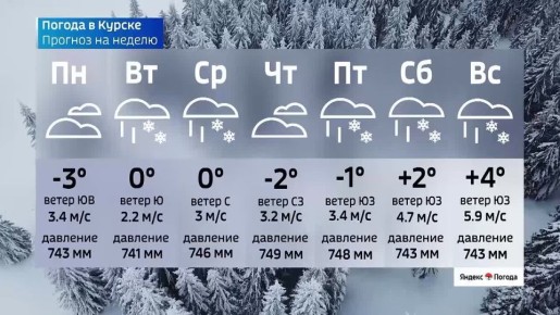 �� 22 �������. ����� ������ | �������� | MAX