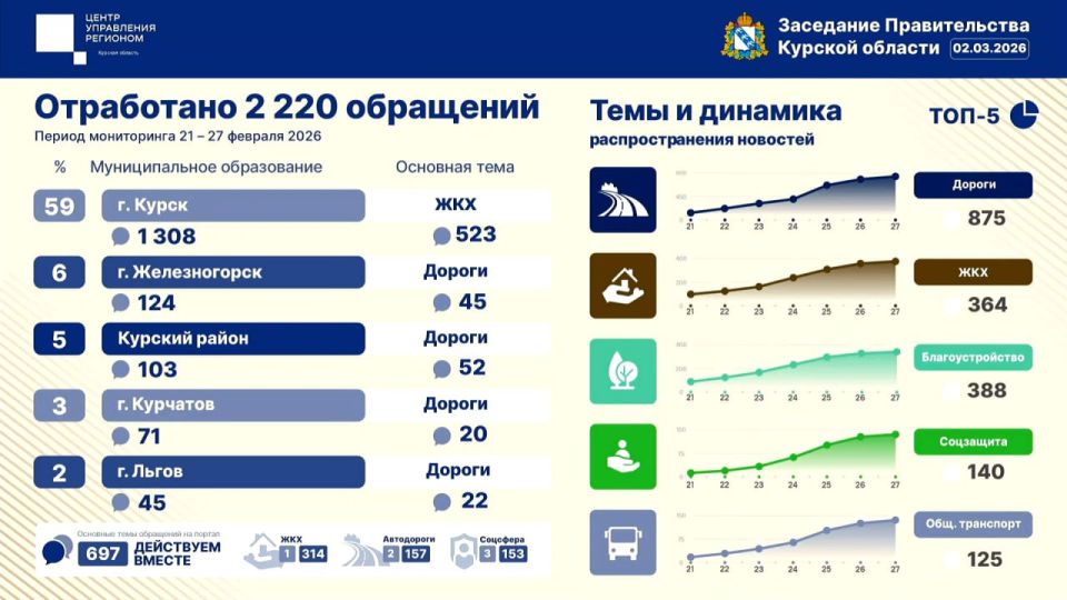 � ������� ��� �� ������ ��������� 2220 ���������