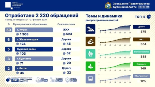 � ������� ��� �� ������ ��������� 2220 ���������