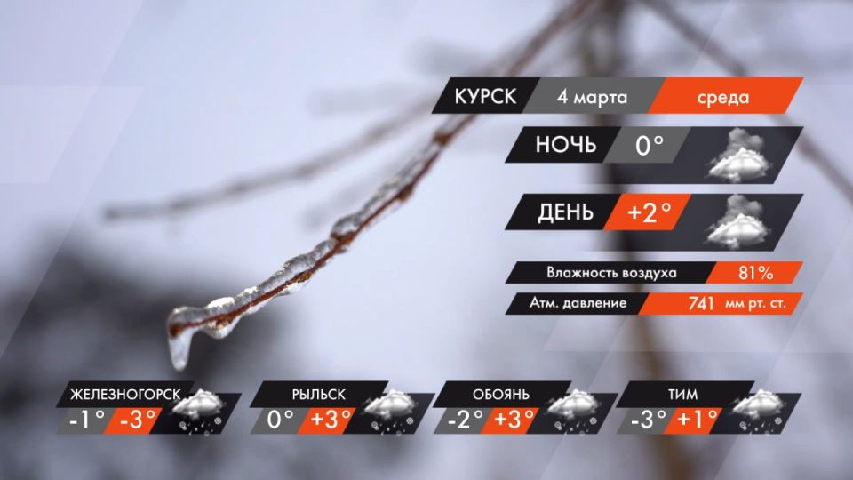 #ПогодаКурск. Завтра, 4 марта, в Курске будет облачно с прояснениями