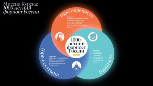 ����� ������ ����� � 1000-�����: ����������� ������-���� �������� ������