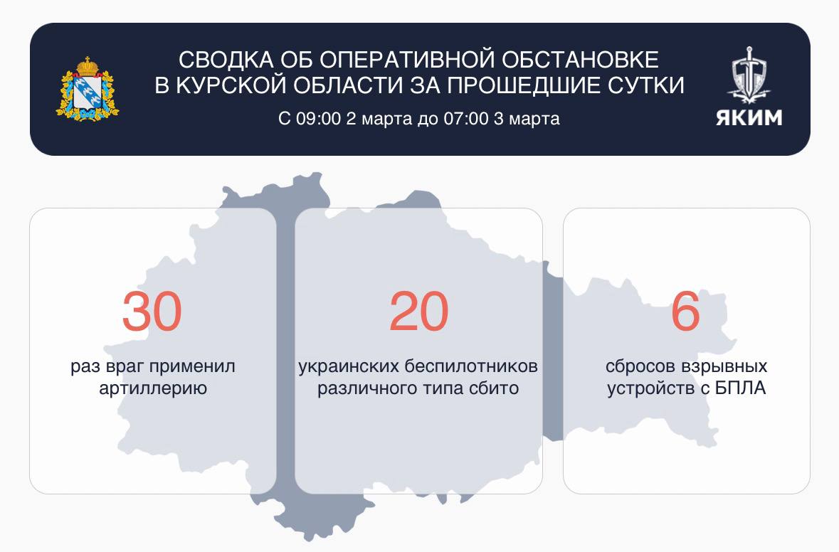 Кафе и частные дома пострадали при ударах ВСУ по Курской области