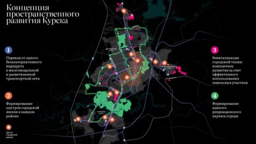 ��������� ������-2035�: ����� � ��� �������