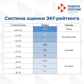 ������ ������������� �������������: ��� �������� ������� ��������� � �������� �����������