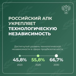 � 2025 ���� � �� ����������� ��������� ���������������� ����������� ����������������� ������������