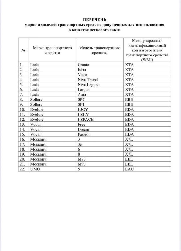 ����������� ������ ����, ������� ����� ������������ ��� ������ ����� � ������� �������