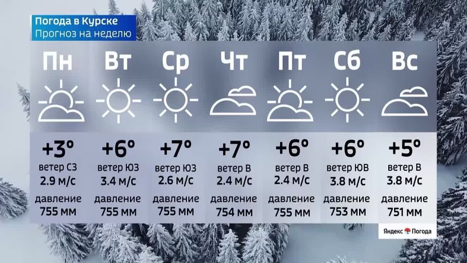 � ������������� ������� ����