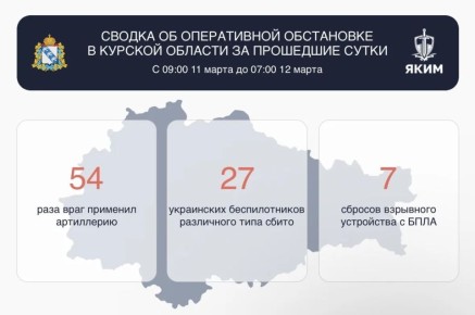 ������� ������� �� ����� 54 ���� ��������� �����������