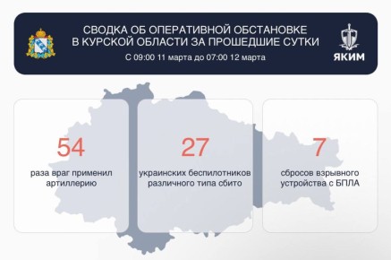 ��������� ��������: ������ �� ����������� ���������� � ������� ������� �� ��������� �����