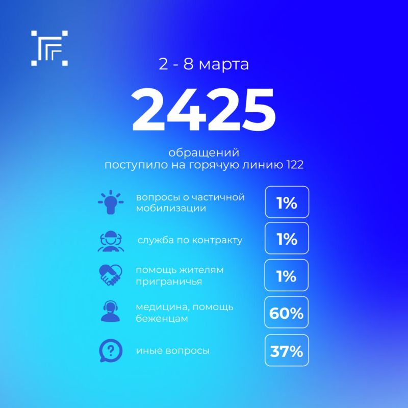 ����� �� ��������� ������ �� �������� ������ 122 ��������� 2425 ���������