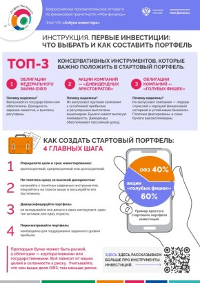 ������ ����������: ��� ��������� ��������