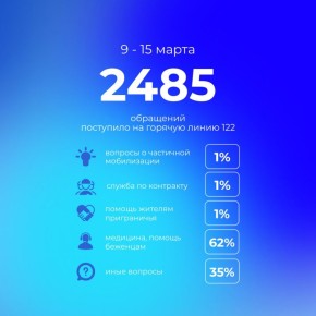 ����� �� ��������� ������ �� �������� ������ 122 ��������� 2485 ���������