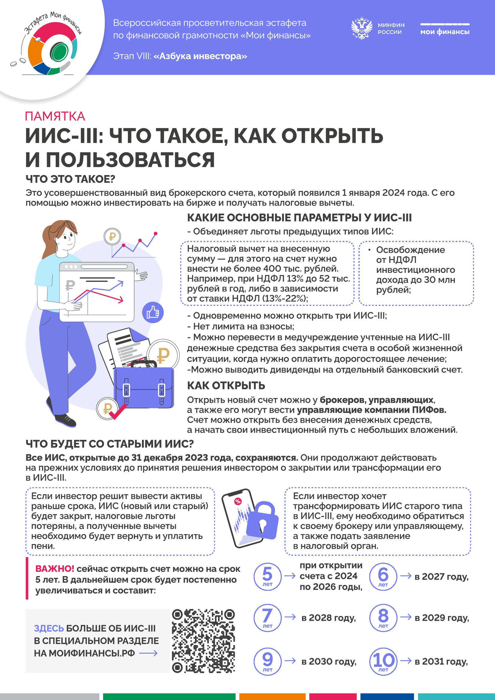 ИИС-III: что такое, как открыть и пользоваться