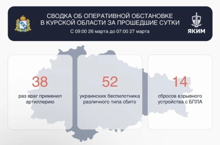 52 украинских беспилотника сбили за сутки над Курской областью