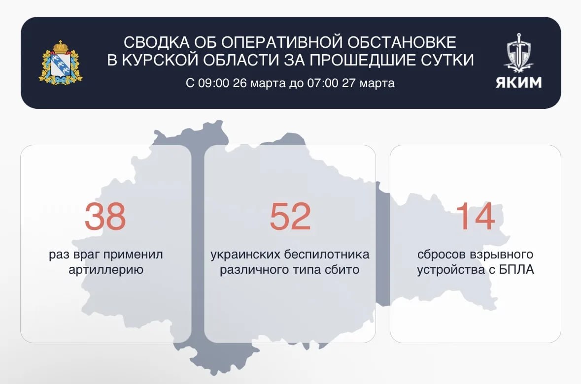 52 украинских беспилотника сбили за сутки над Курской областью