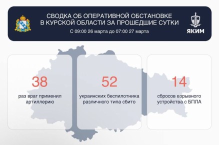 Александр Хинштейн: Сводка об оперативной обстановке в Курской области за прошедшие сутки