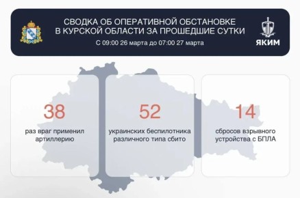 В Курской области при обстрелах ВСУ повреждены дома, гараж, автомобиль и трактор