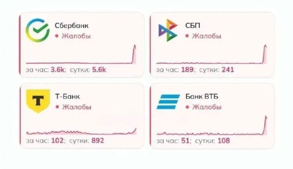 �������� ���������� ���� � ������ ���������� ������