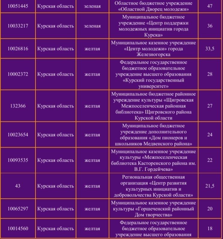 ������������ � � ����� ������!