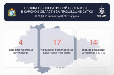 ��������� ��������: ������ �� ����������� ���������� � ������� ������� �� ��������� �����