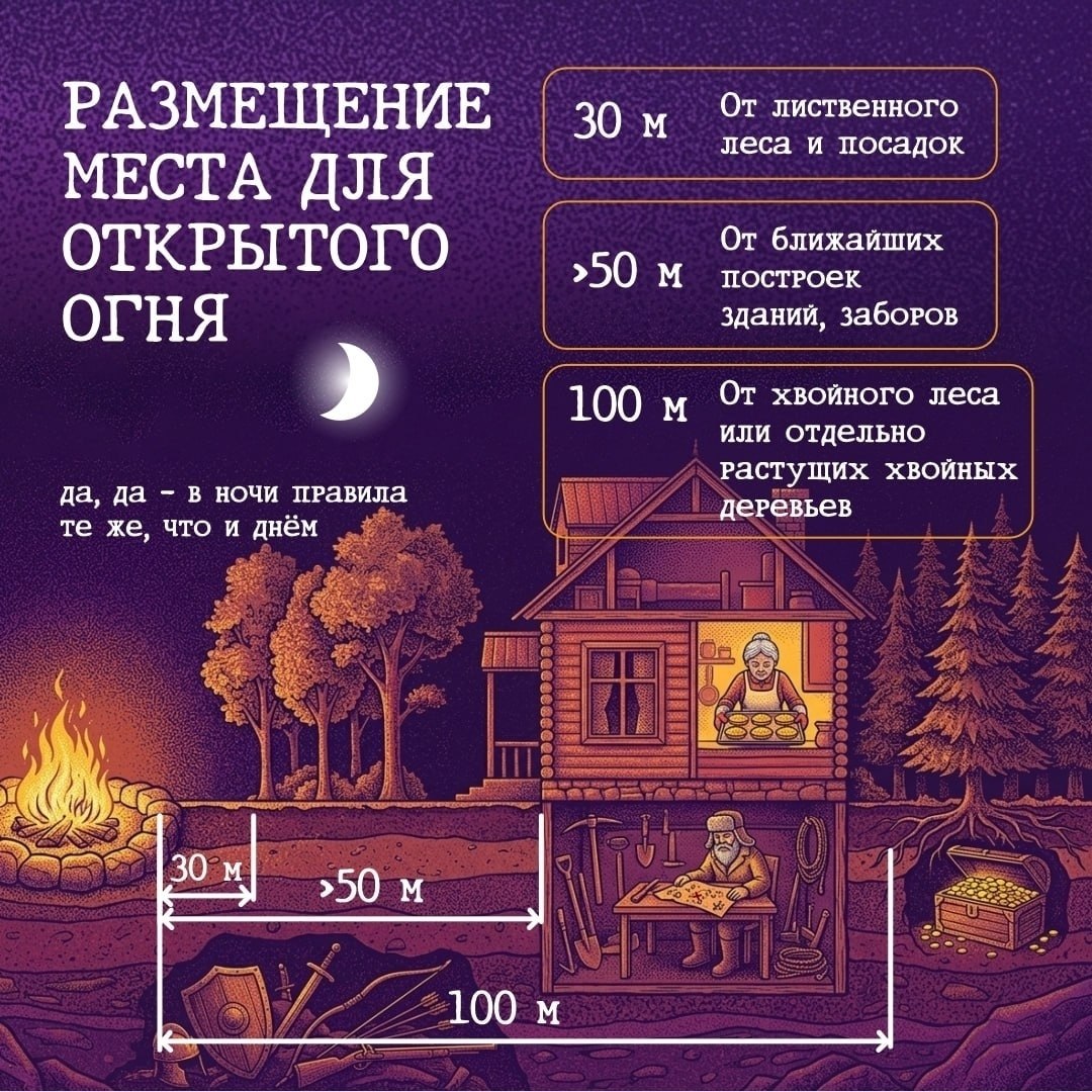 Всё, что надо знать о правилах разведения огня, в наших карточках Всё, что надо знать о правилах разведения огня, в наших карточках
