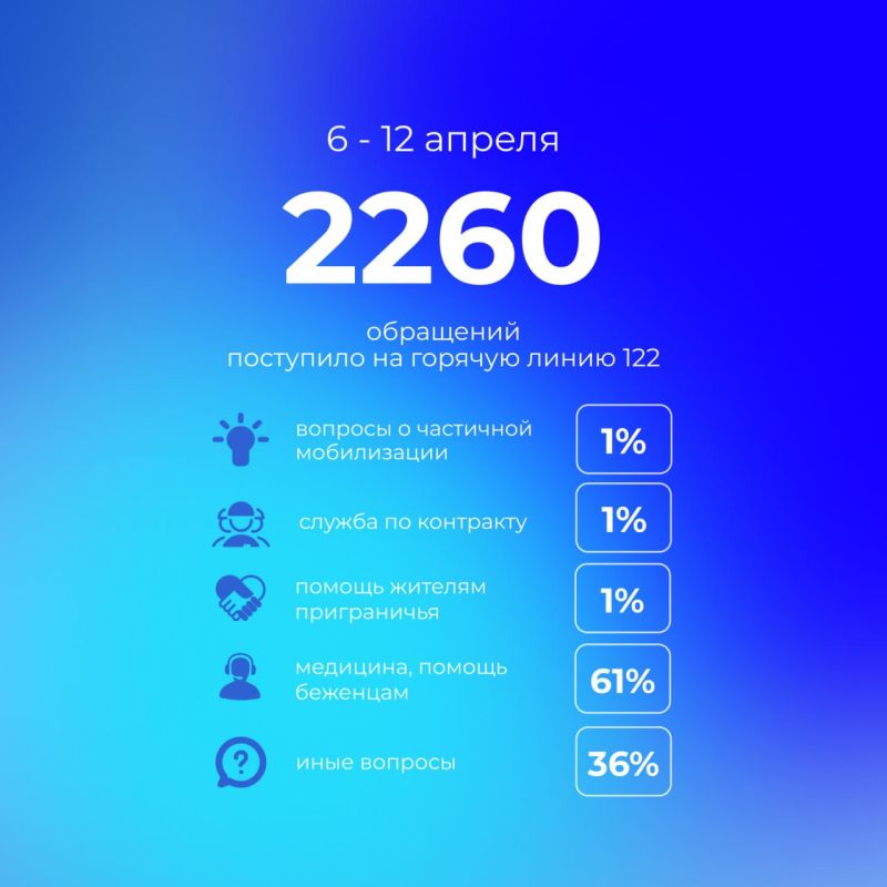 ����� �� ��������� ������ �� �������� ������ 122 ��������� 2260 ���������