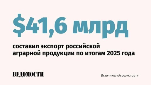 ������� ���������� �������� ��������� �� ������ �������� ���� �������� $41,6 ����